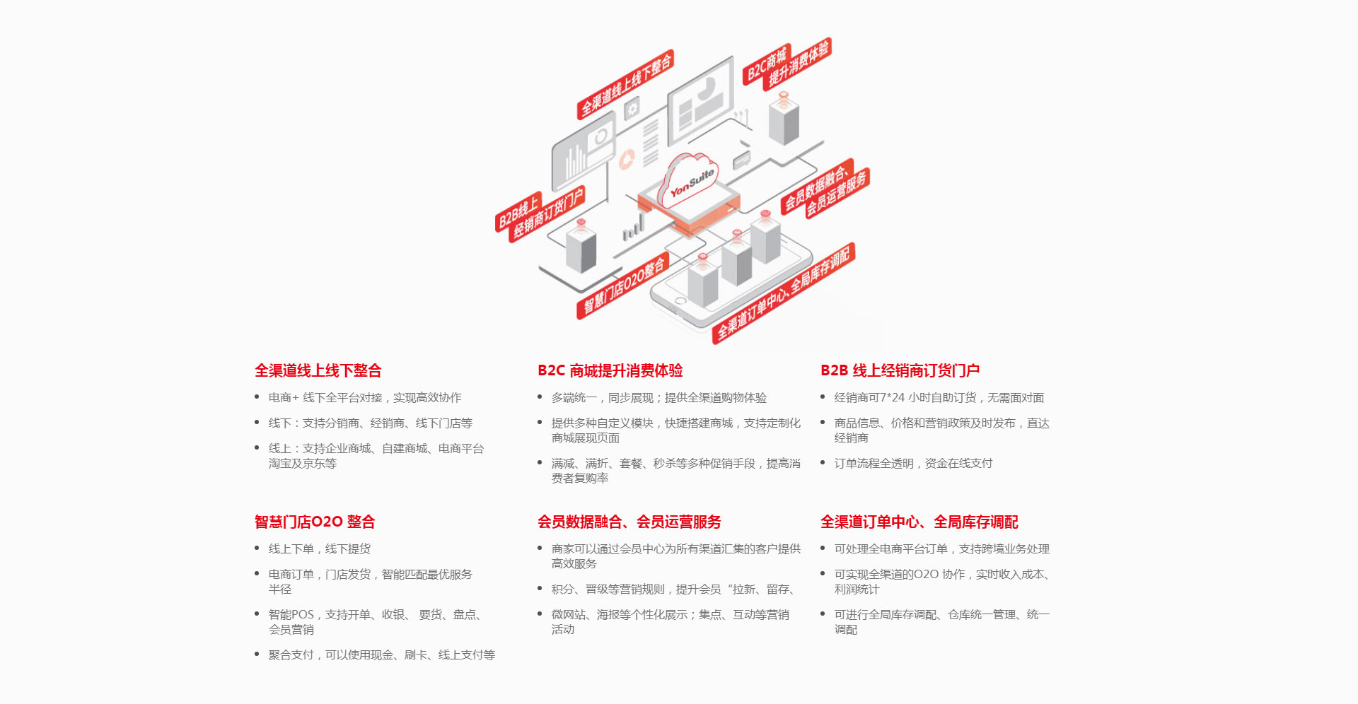 用友网络科技股份有限公司---首页_02.jpg