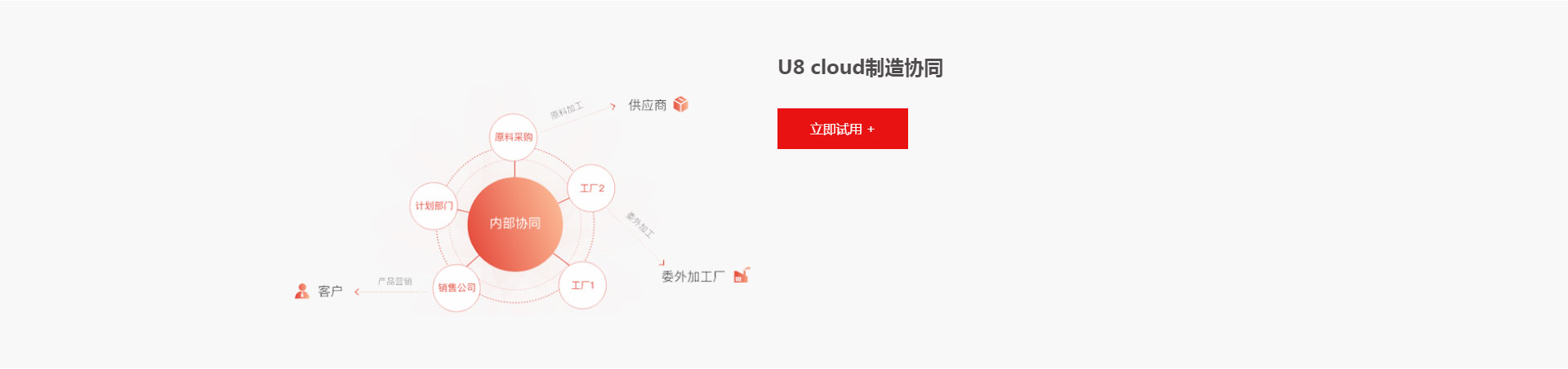 用友U8-Cloud---用友网络科技股份有限公司_07.jpg